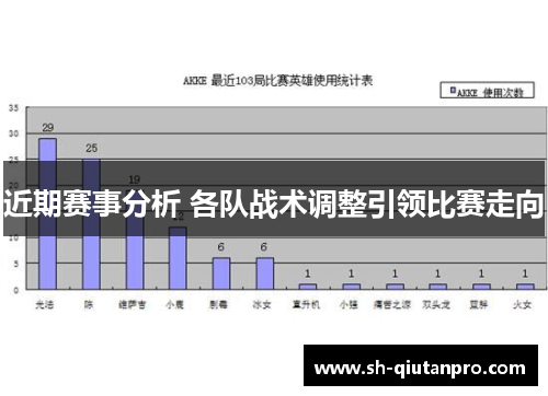 近期赛事分析 各队战术调整引领比赛走向
