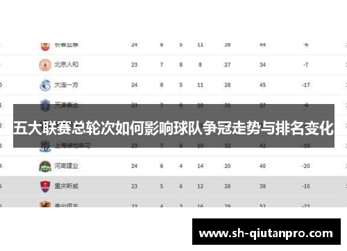 五大联赛总轮次如何影响球队争冠走势与排名变化